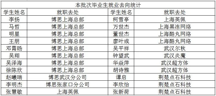 武昌理工学院艺术设计学院校企合作成果汇报(图1)